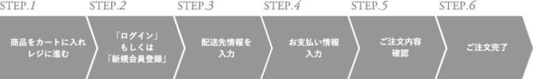 ご注文ステップ
